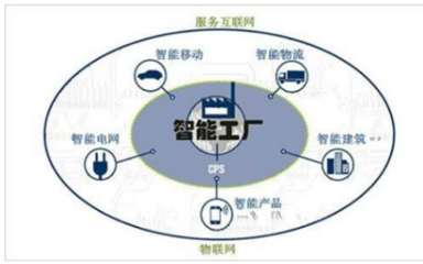 電網(wǎng)智能化與停車(chē)場(chǎng)服務(wù) 融合規(guī)劃的新藍(lán)圖